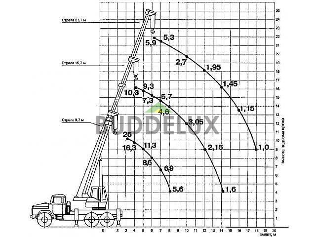 harakteristika_ks55712